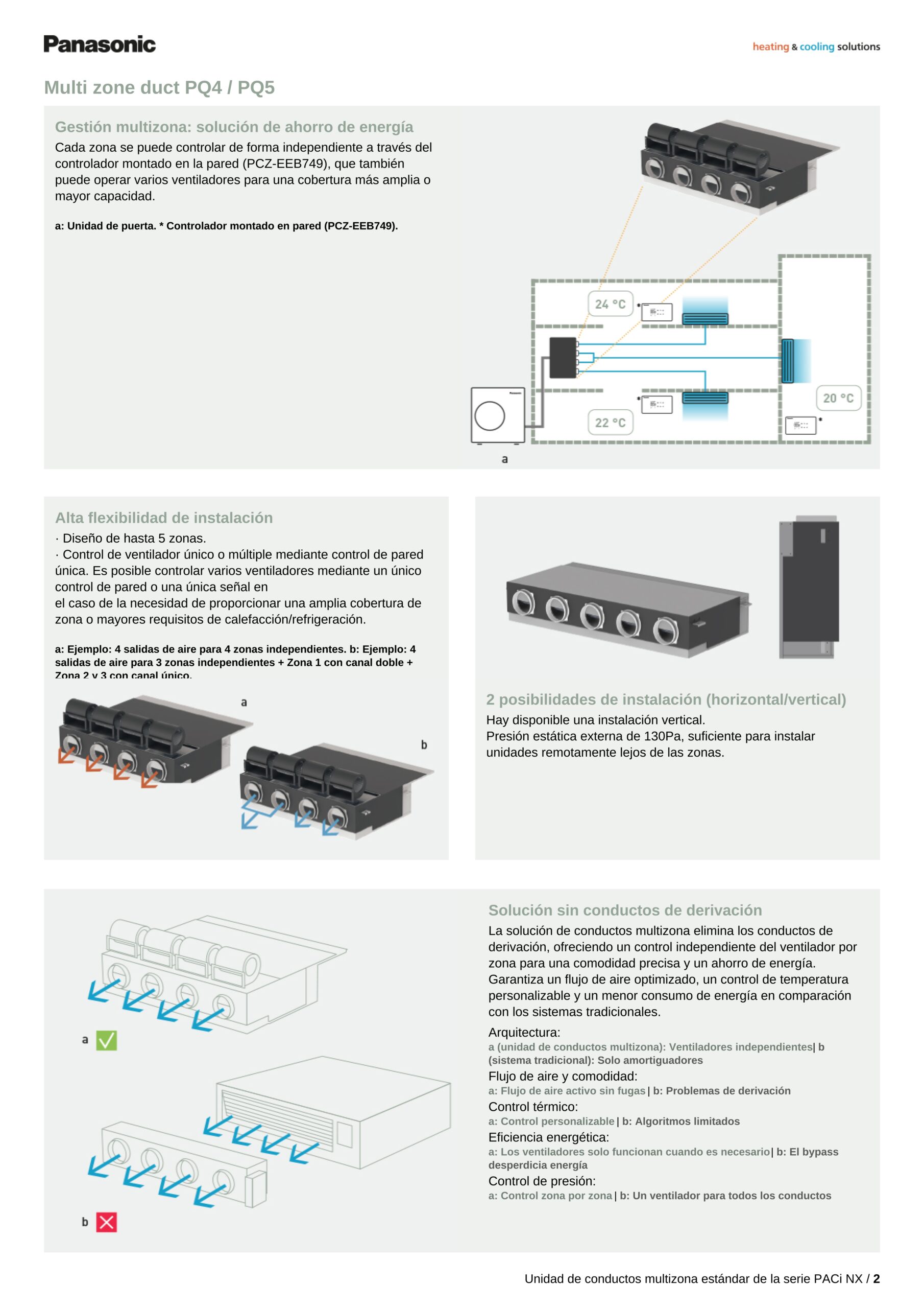 Pàgina 2 del fulletó Panasonic PACi NX Multi Zone Duct